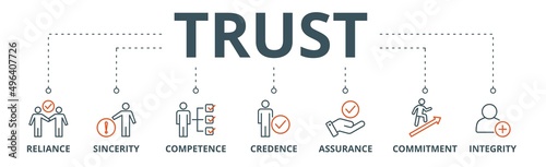 Trust building banner web icon vector illustration concept with icon of reliance, sincerity, competence, credence, assurance, commitment and integrity photo