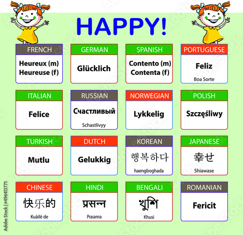 Happy in Many Language. Happy Signs in Different Country Languages 