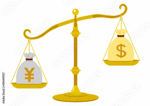 為替　円安ドル高　天秤