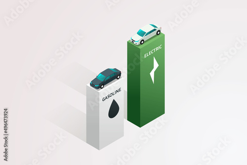 Growing electric cars over gasoline cars