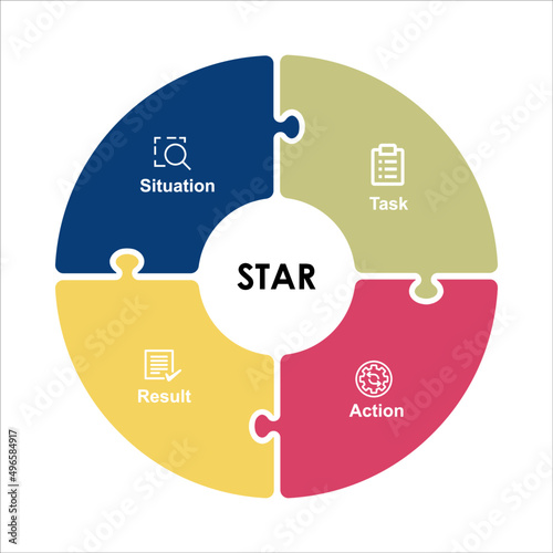 STAR method for Behavioral Interview Questions with icon