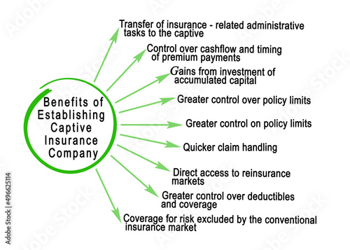  Benefits of Establishing a Captive Insurance Company