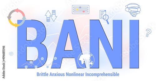 BANI Brittle Anxious Nonlinear Incomprehensible Business and symbol BANI world concept Acronym Easy to shatter, fear, disconnection between cause and effect, extremely difficult to understand photo