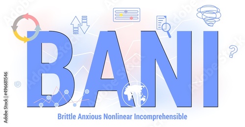 BANI Brittle Anxious Nonlinear Incomprehensible Business and symbol BANI world concept Acronym Easy to shatter, fear, disconnection between cause and effect, extremely difficult to understand