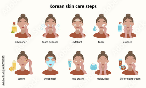 Korean skin  care routine steps icons. Infographic .Beauty routine. Cleansing, moisturizing, treating. Various products for spa.