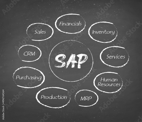 SAP Enterprise Resource Planning (ERP) construction concept module Background.