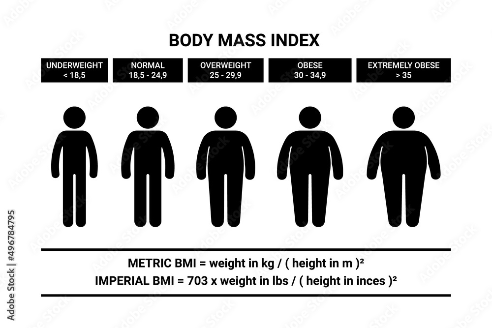 Vettoriale Stock Stick figure man body mass index formula vector  illustration set. Person bmi infographic chart icon silhouette pictogram on  white background | Adobe Stock