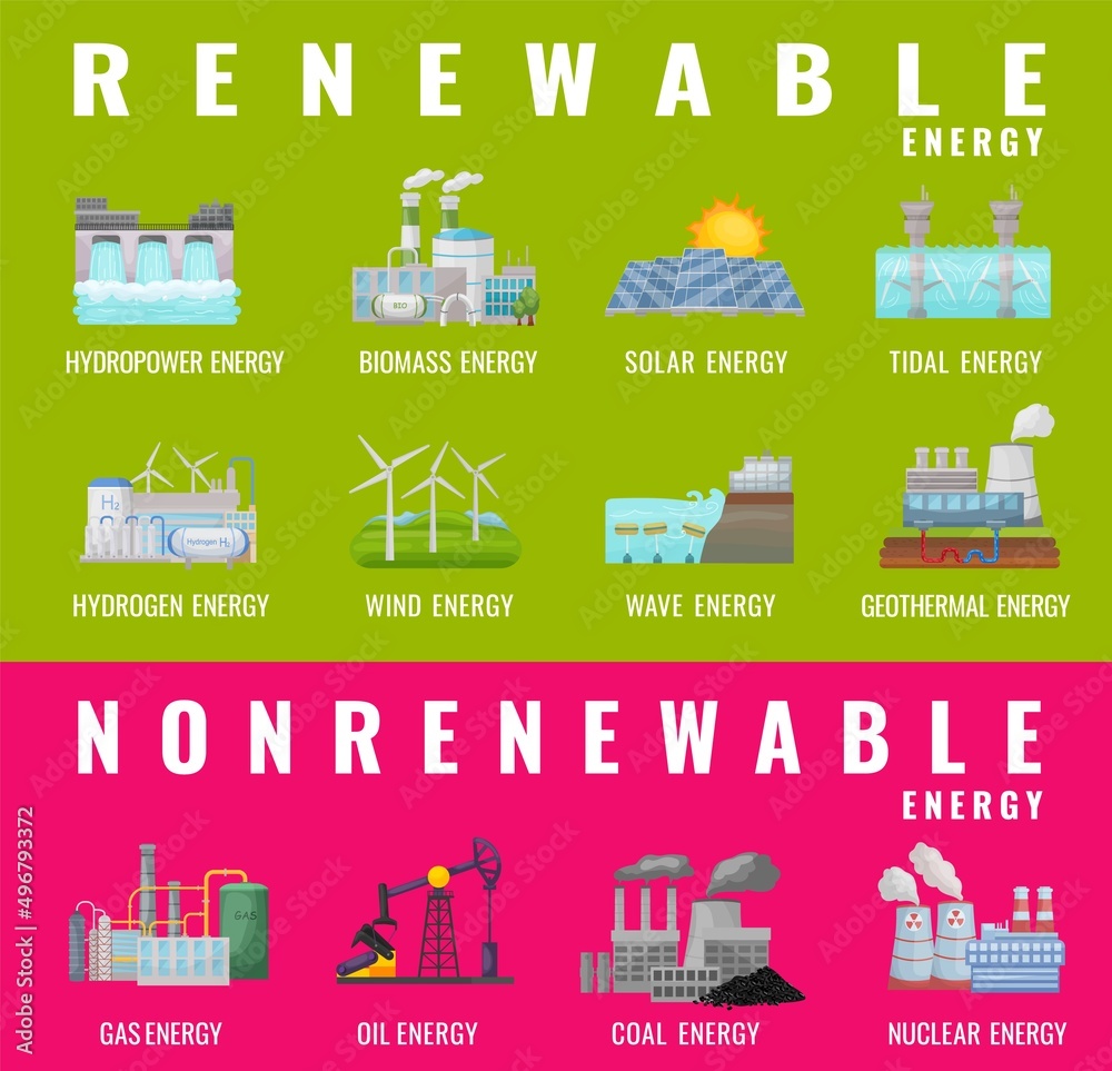 Renewable and nonrenewable energy types. Editable vector illustration