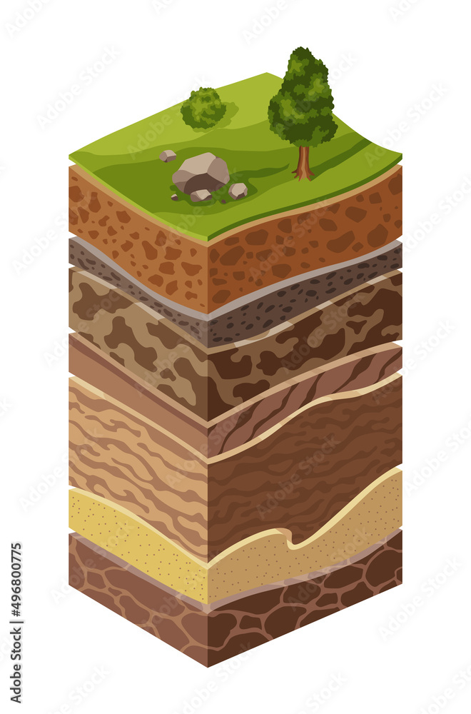 A soil profile obtained from the analysis of all the available borehole...  | Download Scientific Diagram