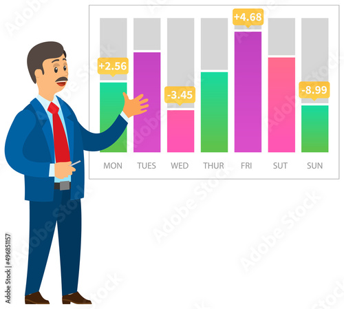 Analytics information and development statistics. Web analysis measure, product testing technology. Man analyses dashboard seo optimization, digital report. Statistical indicators and data on diagram