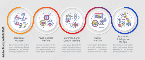 Subareas of information warfare loop infographic template. Data visualization with 5 steps. Process timeline info chart. Workflow layout with line icons. Myriad Pro-Regular font used