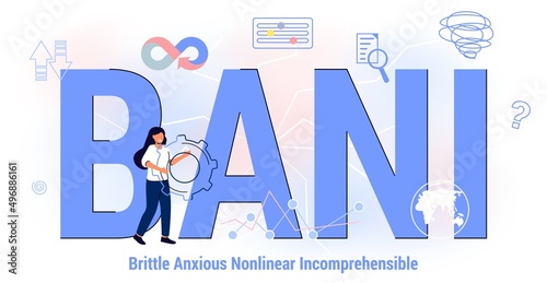 BANI Brittle Anxious Nonlinear Incomprehensible Business and symbol BANI world concept Acronym Easy to shatter, fear, disconnection between cause and effect, extremely difficult to understand