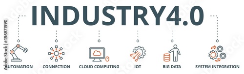 Industry 4.0 banner web icon vector illustration concept with icon of automation, connection, cloud computing, iot, big data, and system integration