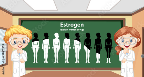 Estrogen levels in women by age