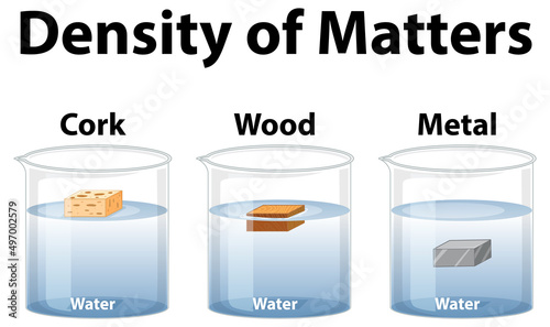 Density of matters science experiment