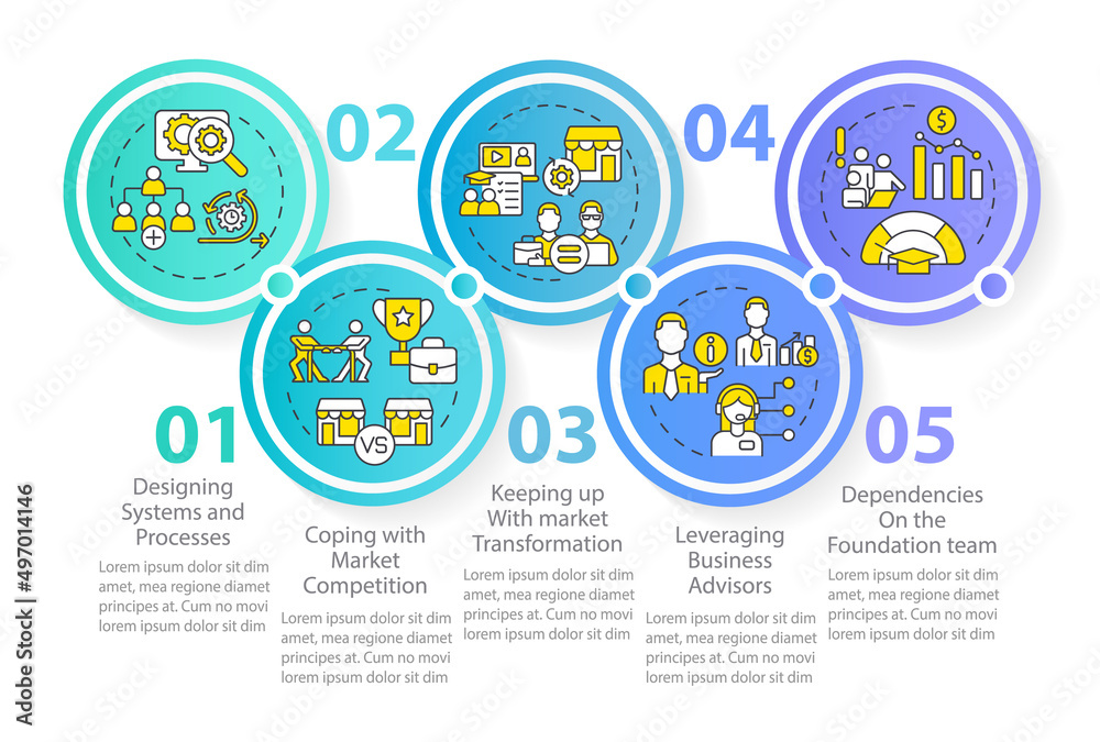 Naklejka premium Strategic problems of business circle infographic template. Competition. Data visualization with 5 steps. Process timeline info chart. Workflow layout with line icons. Myriad Pro-Regular font used