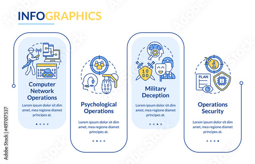 Information operations rectangle infographic template. Mislead adversaries. Data visualization with 4 steps. Process timeline info chart. Workflow layout with line icons. Lato-Bold, Regular fonts used