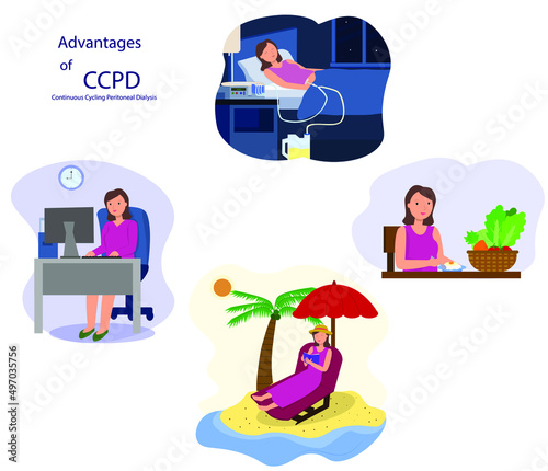 Advantages of Peritoneal Dialysis at home, Continuous cycling peritoneal dialysis. vector image.