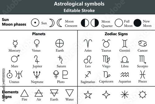 Astrological symbols line set. Editable Stroke.  Planets symbols, zodiac, four nature elements outline icons pack. Sun and moon phases isolated design elements bundle. Garamond font