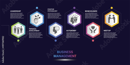 Infographic Business Management template. Icons in different colors. Include Leadership, Personal Development, Positive Psychology, Autonomy and others.