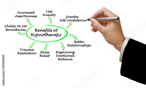  Just a Few Benefits of Hypnotherapy photo