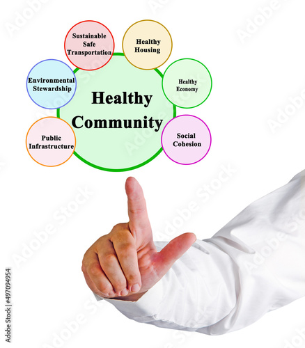 Six Characteristics of  Healthy Community