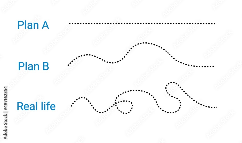 Plan a b and real life. Dotted line in different version