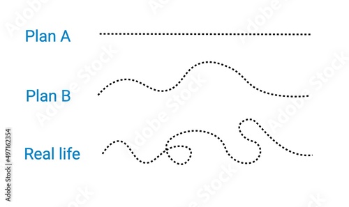 Plan a b and real life. Dotted line in different version
