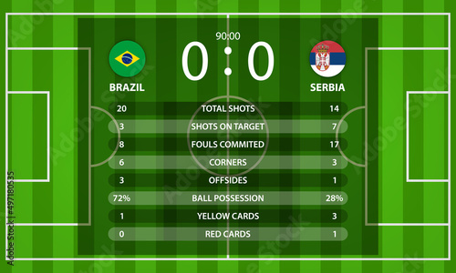 Wallpaper Mural Brazil VS Serbia football scoreboard and global stats Information with nation flag Torontodigital.ca