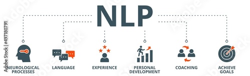 NLP banner web icon vector illustration concept for Neuro-linguistic programming with icon of neurological process, langauge, experience, personal development, coaching, and achieve goal photo