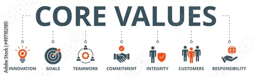 Core values banner web icon vector illustration concept with icon of innovation, goals, teamwork, commitment, integrity, customers, and responsibility