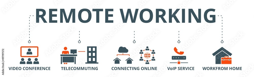 Fototapeta premium Remote working banner web icon vector illustration concept for working at home with icon of video conference, telecommuting, connecting online, voip, and working from home