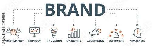 Brand banner web icon vector illustration concept with icon of target market, strategy, innovation, marketing, advertising, customers, and awareness