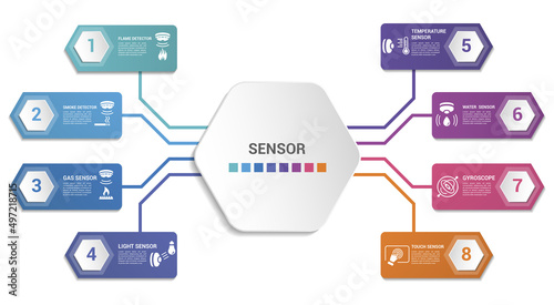Infographic Sensor template. Icons in different colors. Include Water Quality Sensor, Flame Detector, Smoke Detector, Alcohol Sensor and others.