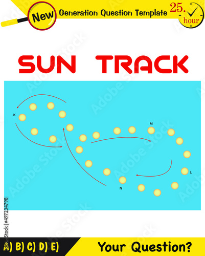 Physics, movements of the earth around the sun, formation of the seasons, next generation question template, exam question, eps