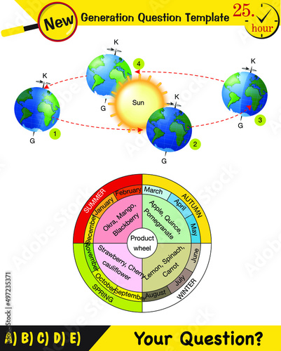 Physics, movements of the earth around the sun, formation of the seasons, next generation question template, exam question, eps