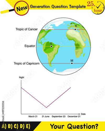 Physics, movements of the earth around the sun, formation of the seasons, next generation question template, exam question, eps