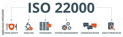 ISO 22000 banner web icon vector illustration concept for food safety standard with icon of analysis, standards, system management, communication, and haccp principles photo