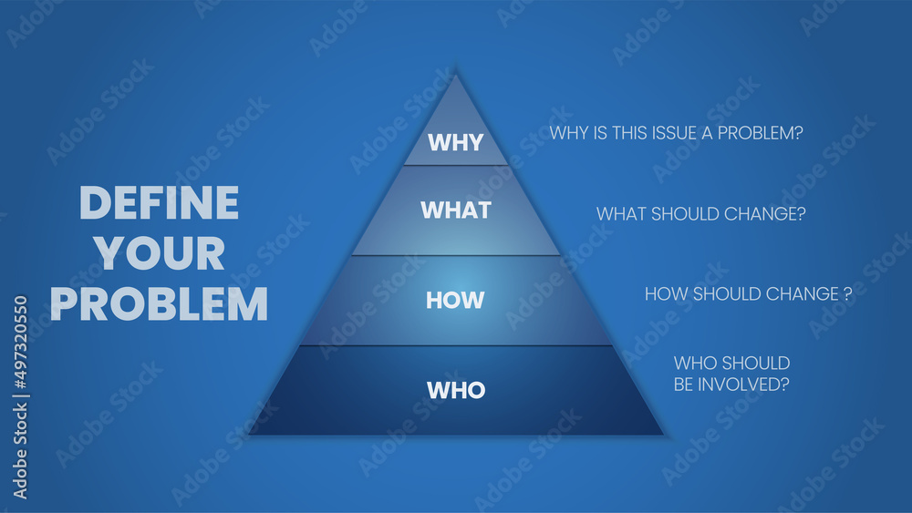 The vector illustration of Define your problem concept is why, what