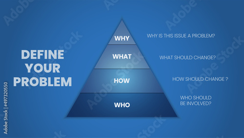 The vector illustration of Define your problem concept is why, what, how, and who should be changed to be better or to create innovation. The question is for analysis and solving problem skills  