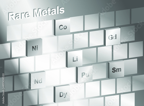 Rare Metals on periodic table. gadolinium, samarium, neodymium, Nickel, Cobalt, Lithium, Dysprosium and palladium, chemical elements with a high economic value. Symbols and atomic numbers.