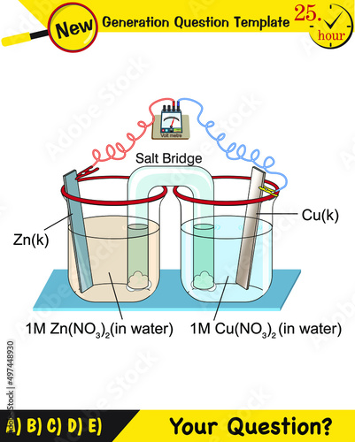 Chemistry lesson electrode topic, salt bridges, electrochemical batteries, next generation question template, exam question, eps 