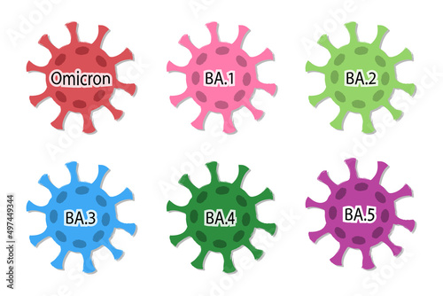 Omicron variant and its subtypes  BA.1, BA.2, BA.3, BA.4 and BA.5. Covid-19 coronavirus icons with names. Isolated multicolored images of viruses on white background.