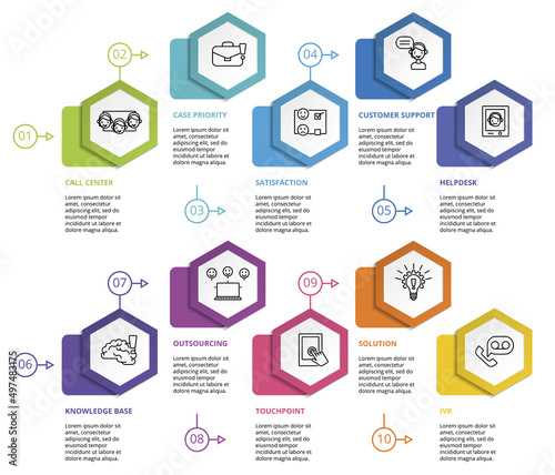 Infographic Customer Service template. Icons in different colors. Include Ivr, Solution, Touchpoint, Outsourcing and others.