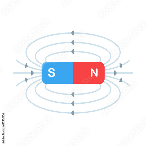 magnet vector Science experiments on the motion of a magnetic field.