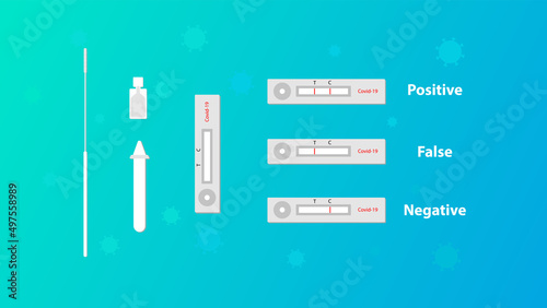 rapid antigen test kit with positive, false, negative type