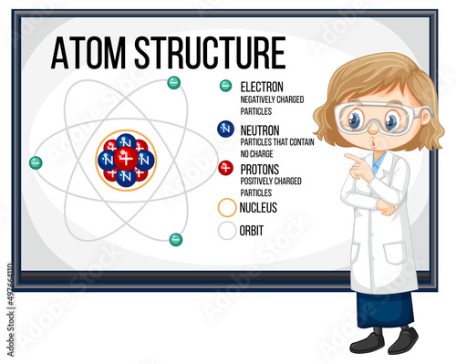 Scientist girl explaining atom structure of static electricity