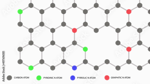 Schematic structure of nitrogen-doped graphene. 3d illustration. photo
