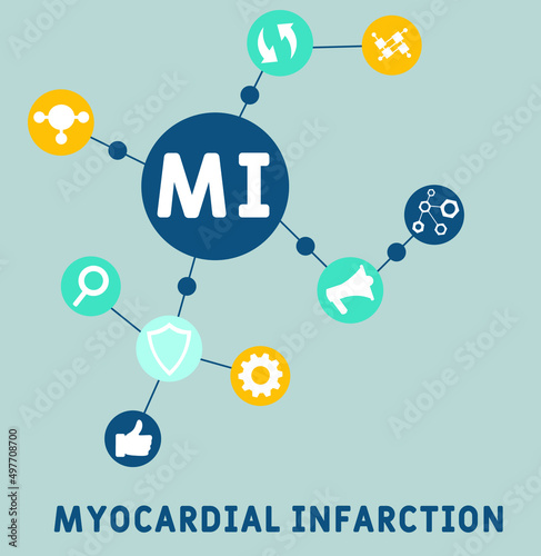 MI - Myocardial Infarction acronym. medical concept background.  vector illustration concept with keywords and icons. lettering illustration with icons for web banner, flyer, landing