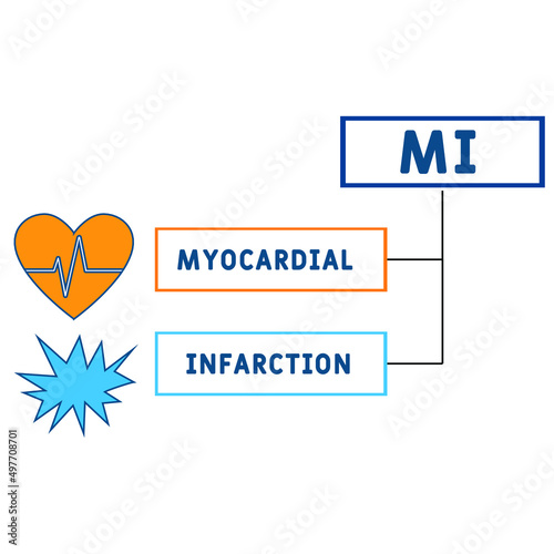 MI - Myocardial Infarction acronym. medical concept background.  vector illustration concept with keywords and icons. lettering illustration with icons for web banner, flyer, landing